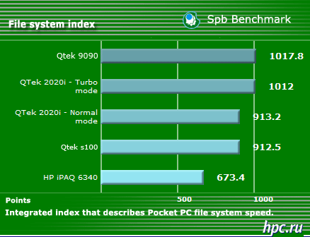 Qtek 2020i: ���� �� �������� ������ c �������