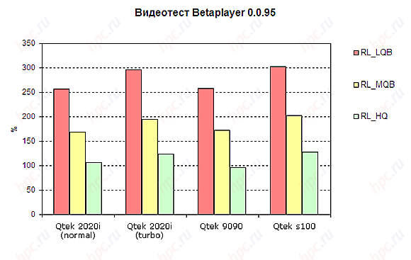 Qtek 2020i: �������������� ������������