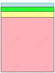 C�������� ���� ������������