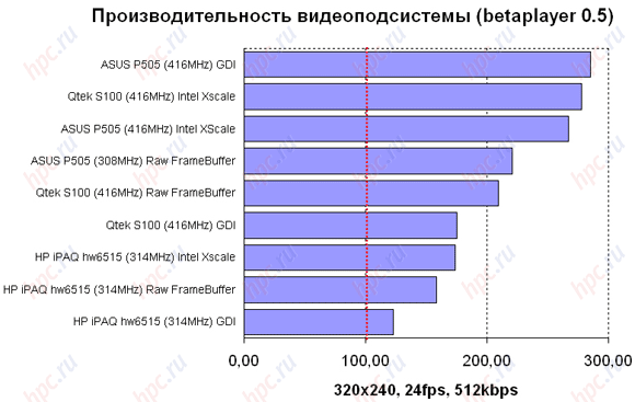 HP iPAQ hw6515: ������������������ ���������������