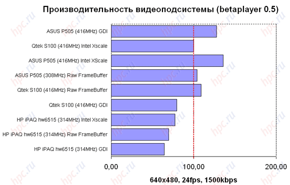 HP iPAQ hw6515: ������������������ ���������������