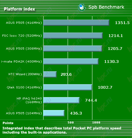 Qtek 9100: ����� ������������������