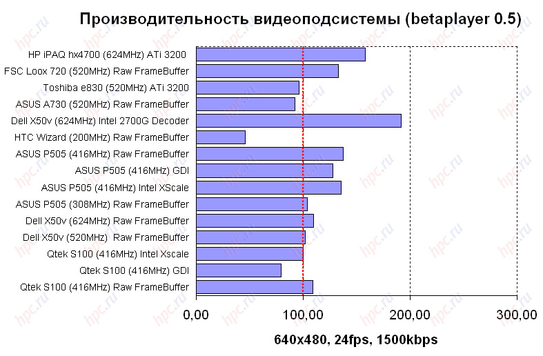 Qtek 9100: ������������������ ���������������