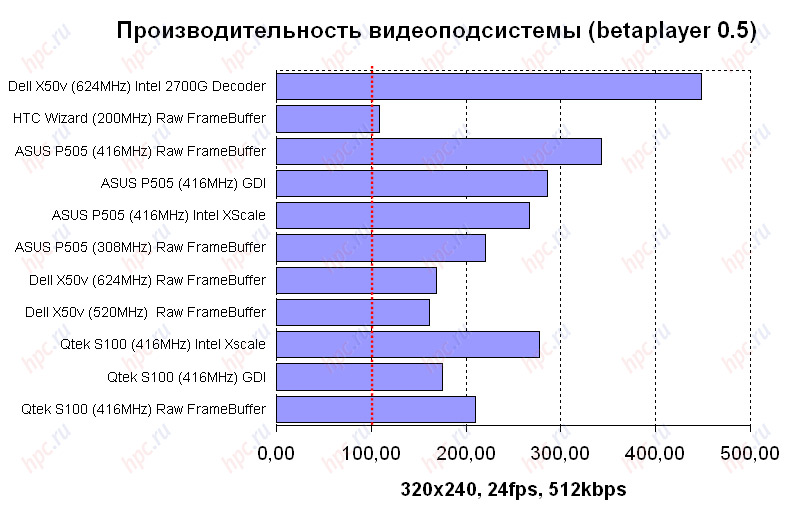 Qtek 9100: ������������������ ���������������