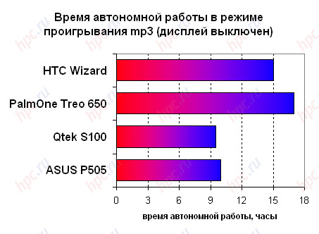 Qtek 9100: ����� ���������� ������