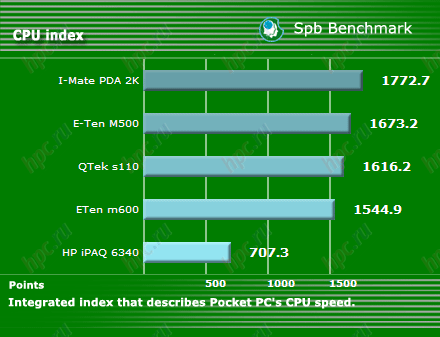 E-Ten M600T: ������������������ ����������