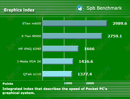 E-Ten M600T: ������������������ ����������� ����������
