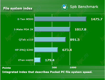 E-Ten M600T: ������������������ �������� ����������