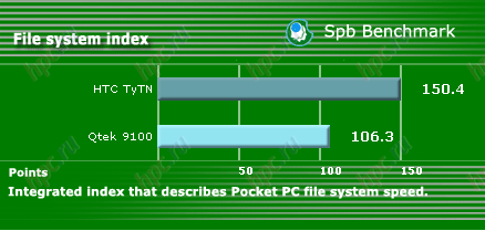 HTC TyTn: ������������������ �������� �������