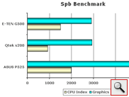 Asus P525: ������������� ���� �� ������������������