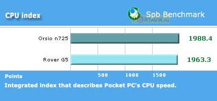 Rover g5 �����