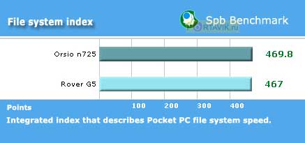 Rover g5 �����