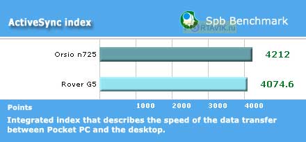 Rover g5 �����