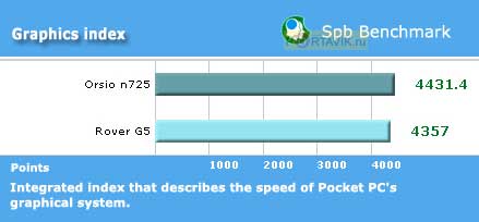 Rover g5 �����