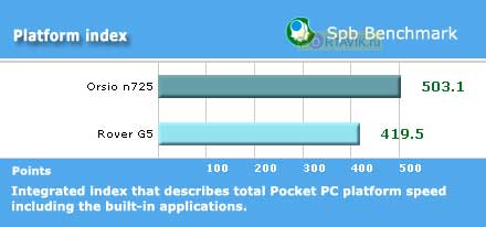 Rover g5 �����