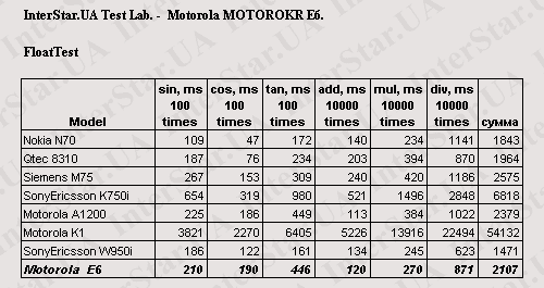 Motorola_MOTOROKR_E6